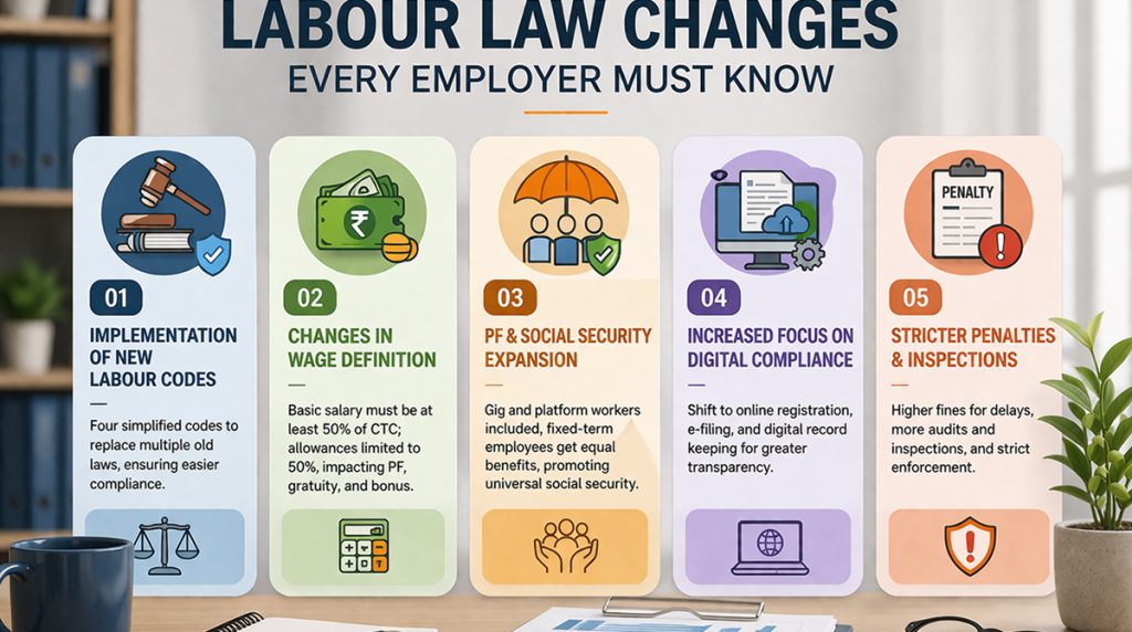 Top 5 Labour Law Changes Every Employer Must Know
